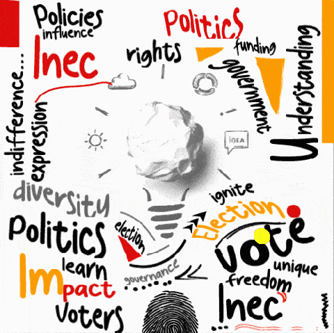 Creative Gist: Do you Think Politics Affects the Expression of Creativity?